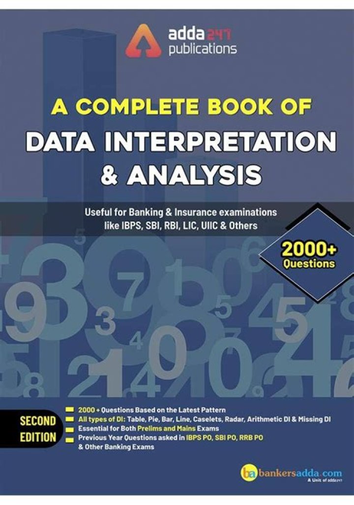 1000 Data Interpretation Questions PDF for ADDa247 Study Success