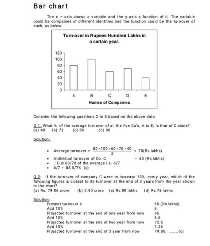 1000 Data Interpretation Questions PDF: Master Analysis Skills