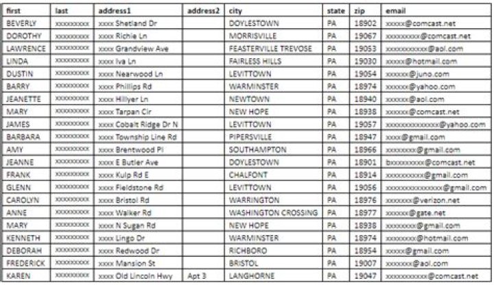 1000 Email Addresses PDF – Free Download Instantly