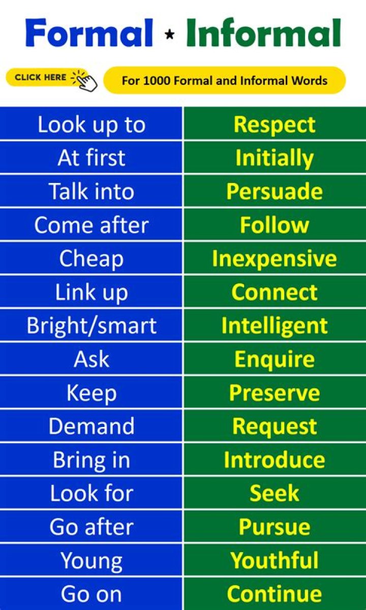 1000 Formal and Informal English Words PDF: Learn Both Styles
