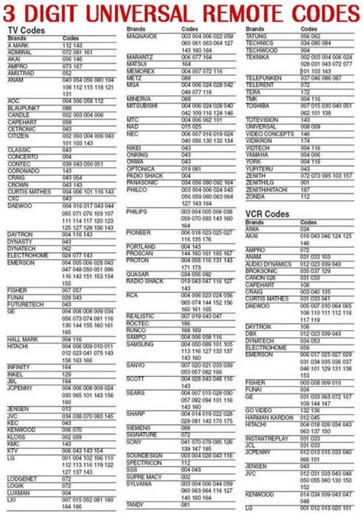 1000 in 1 Universal AC Remote Code List PDF – Download Now