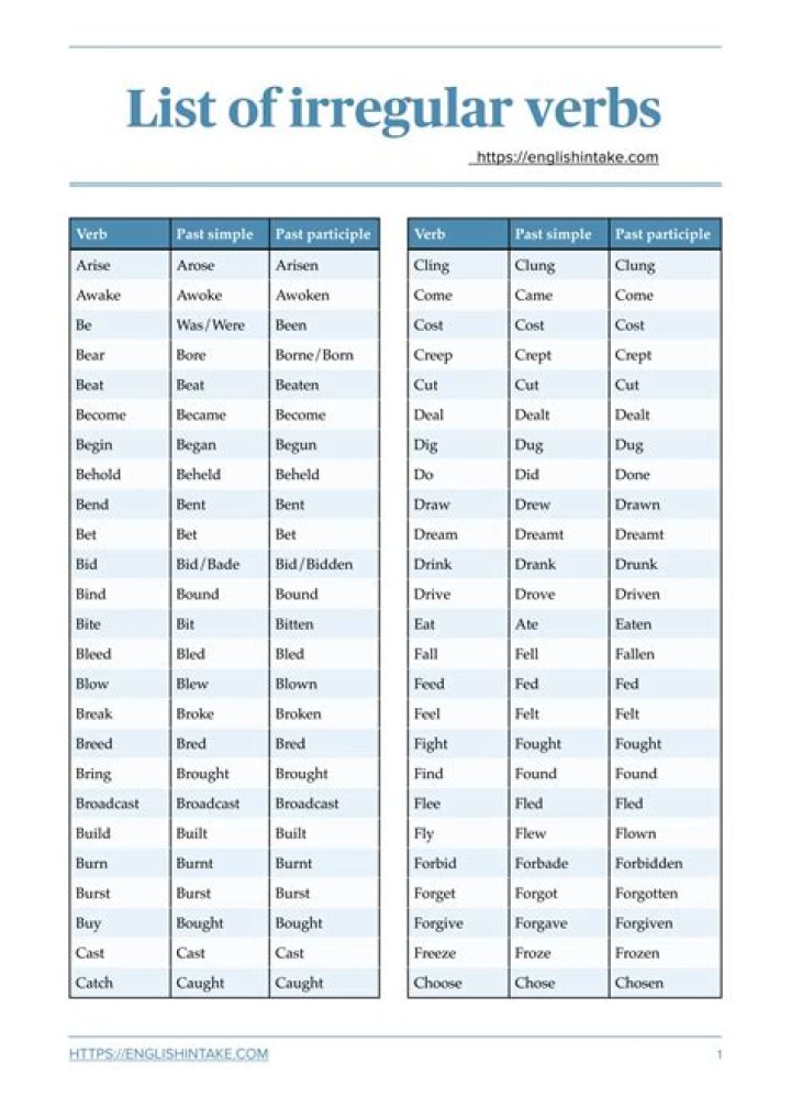 1000 Irregular Verbs List PDF A to Z English – Complete Study Guide