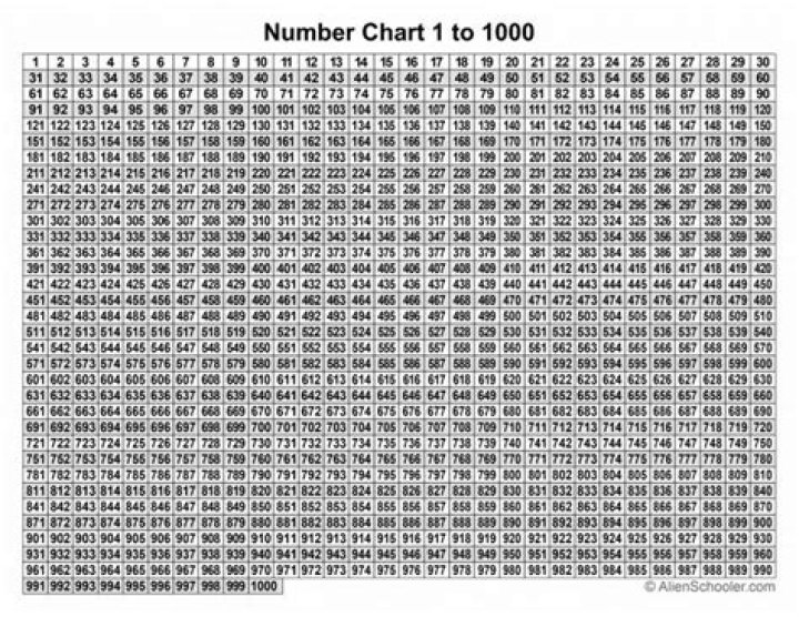 Free 1000 Mobile Number List PDF – Download Now