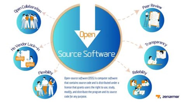 1000 Open Source Software List PDF: Comprehensive Guide & Download