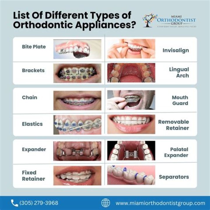 1000 Essential Questions & Answers in Orthodontics PDF – Complete Guide