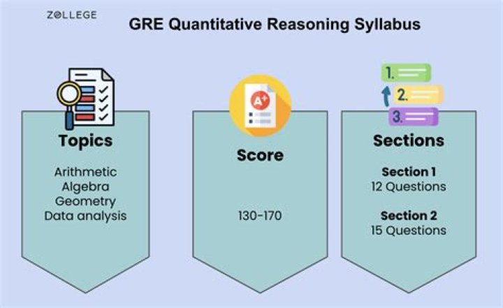 1000 GRE Quantitative PDF Questions with Answers
