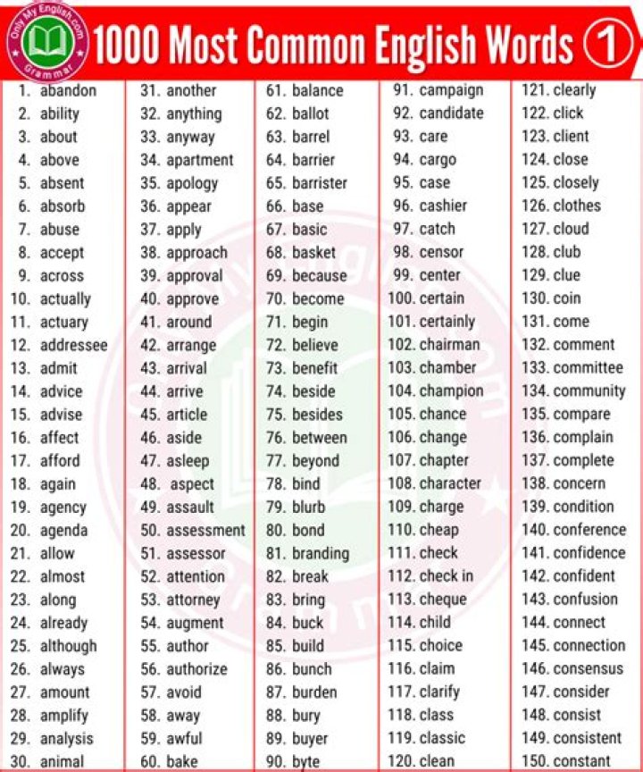 10000 Most Common English Words List PDF – Free Download