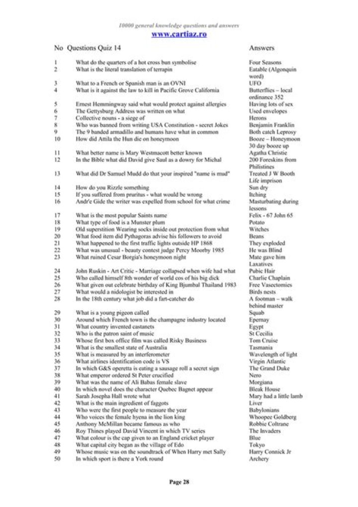 10,000 Quiz Questions & Answers PDF – Instant Download