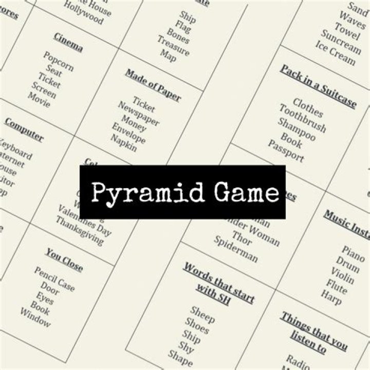 100,000 Pyramid Questions and Answers PDF: Expert Guide
