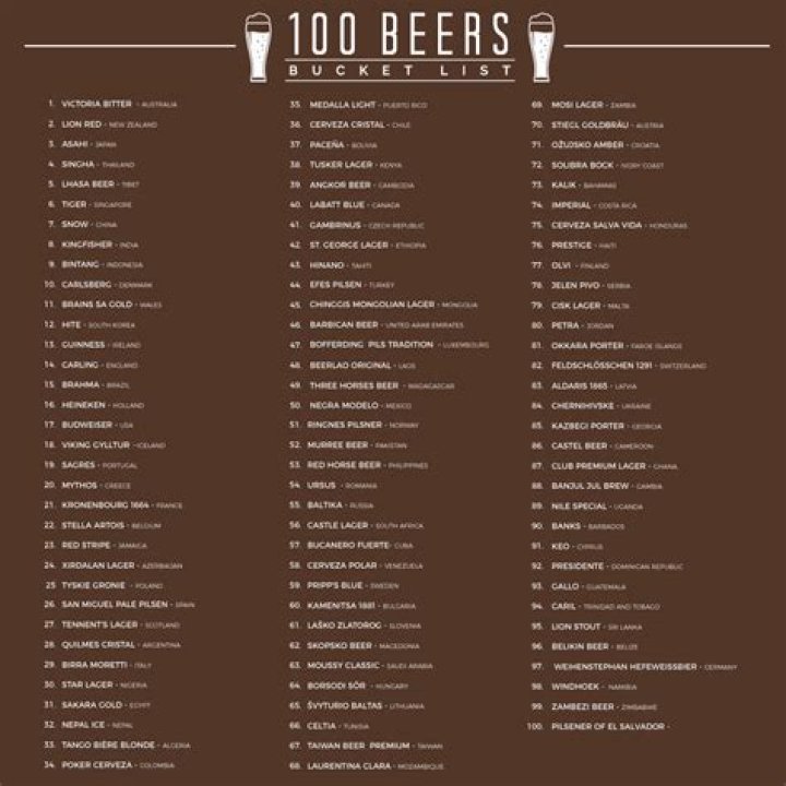 1001 Beers List PDF – Complete Guide to 1001 Craft Beers