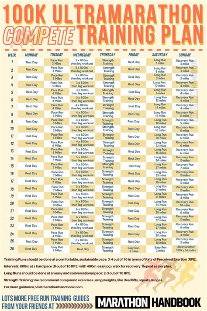 100K 100km Ultra Marathon Training Plan PDF – Ready to Crush 100 Miles