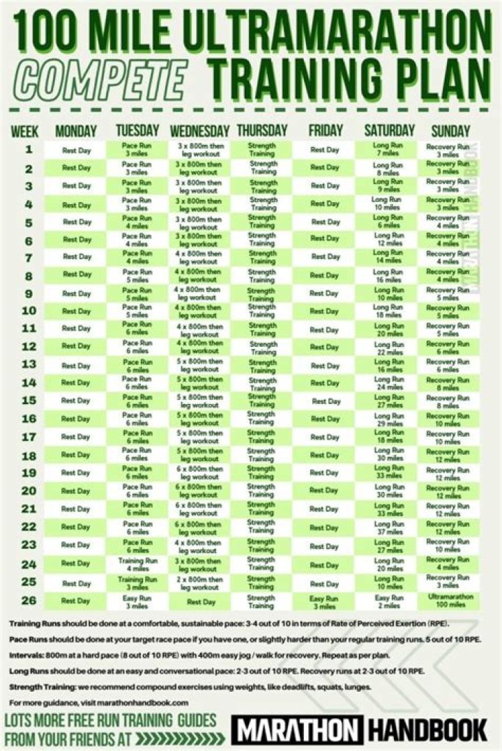 100km Ultra Marathon Training Plan PDF – Elite Race Prep