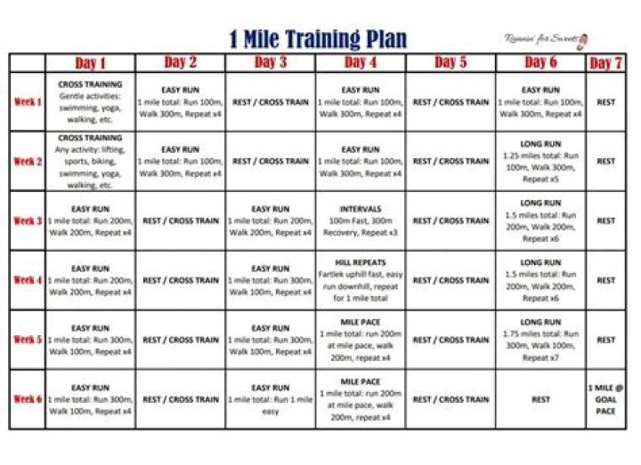 100m Workout Plan PDF: Fast & Effective Sprint Training Guide