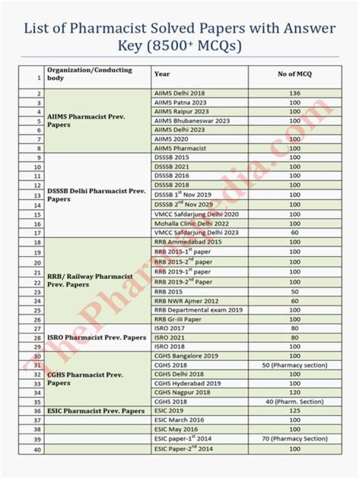 10750 Pharmacist List PDF: Complete Free Download