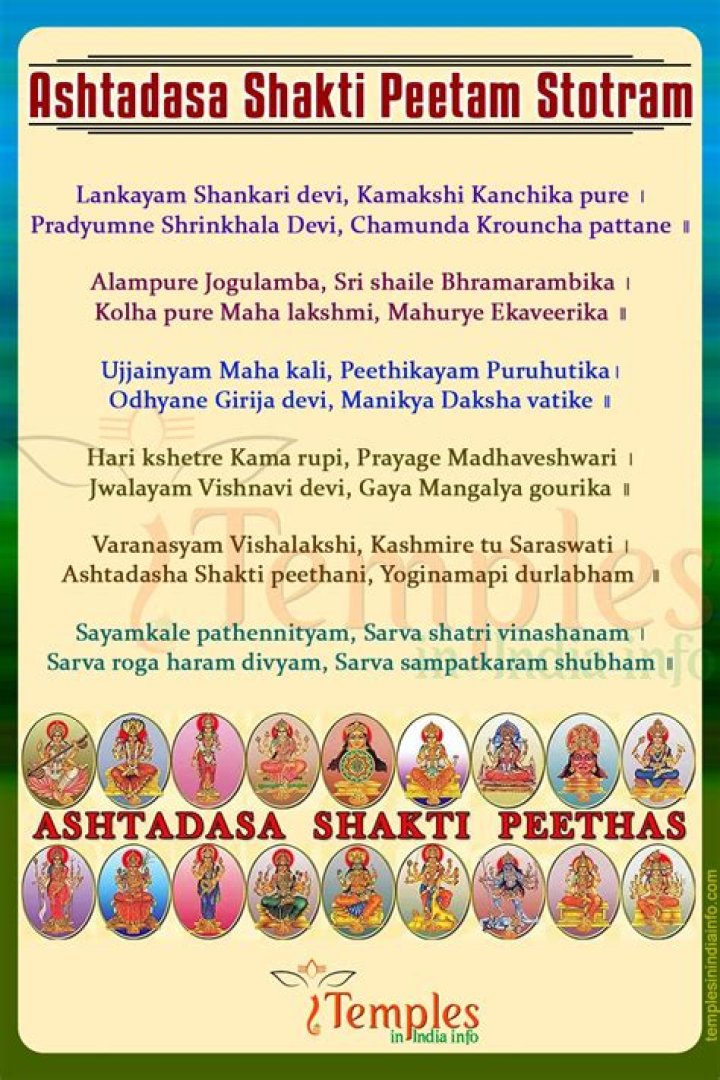 108 Shakti Peeth List in Telugu PDF – Complete Guide