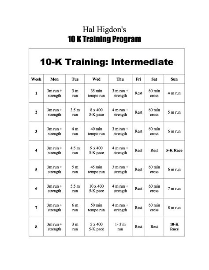 10k Intermediate Training Plan PDF – Master Your Fitness Progress