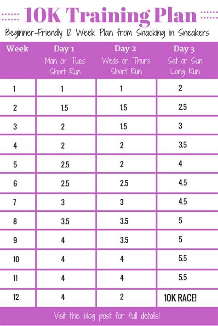 10k Running Plan for Beginners PDF – Step-by-Step Guide