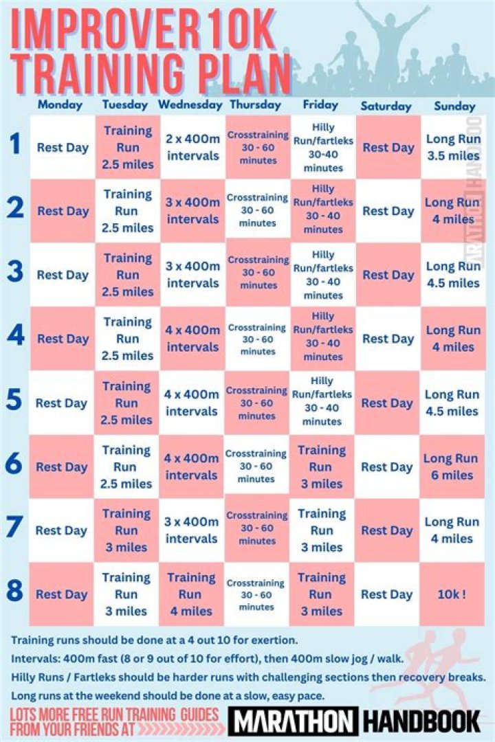10k Running Plan PDF: Ultimate Guide to 10Km Training