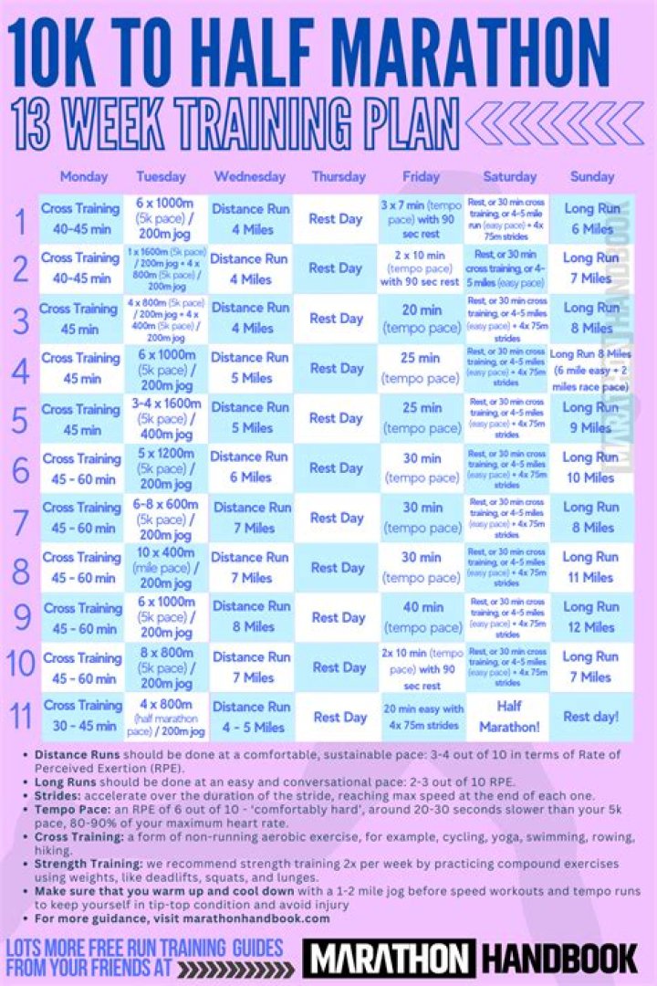 10K to Half Marathon Training Plan PDF – Build Endurance & Finish Strong
