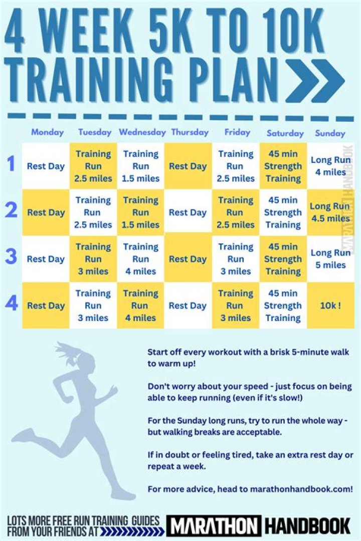 10-Week 4K Training Plan PDF: Build Strength & Endurance in 4 Weeks