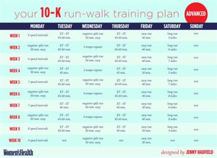 10k Training Plan Advanced PDF – Ultimate Guide for Elite Fitness