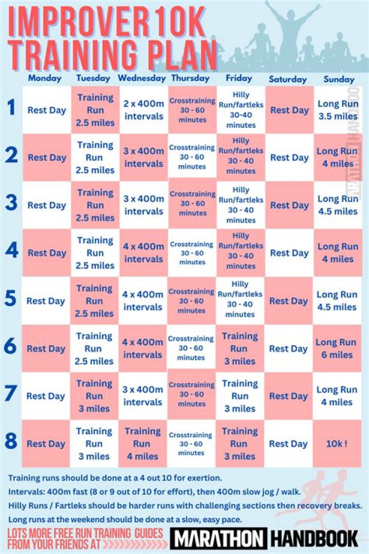 10K Training Plan PDF Free – Get Your Free Workout Guide Now