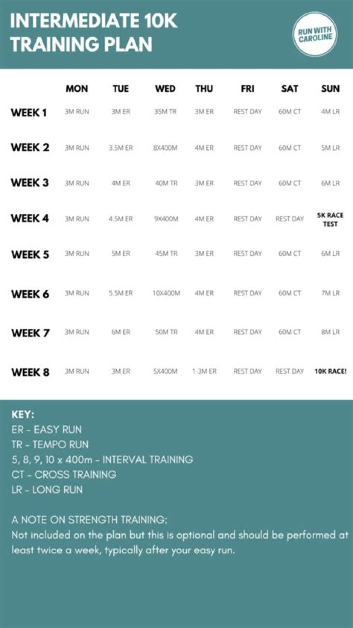 10k Training Plan PDF Intermediate: Build Strength & Endurance