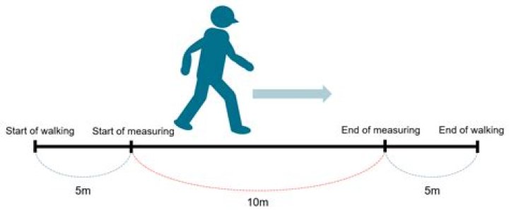 10-Minute Walk Test PDF: How to Improve Balance & Mobility