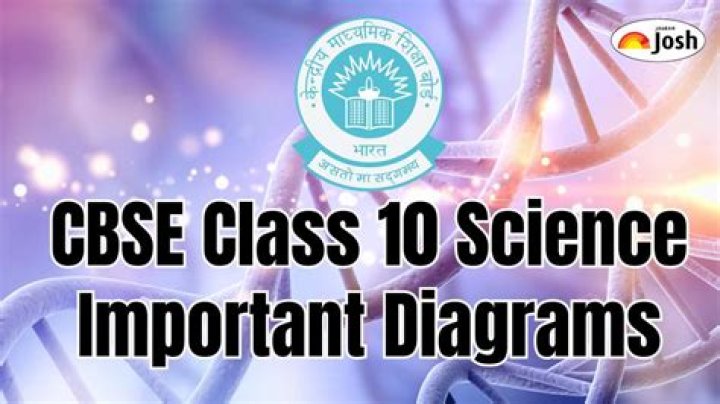 10th Class Biology 3rd Lesson: Questions & Answers PDF with Answers