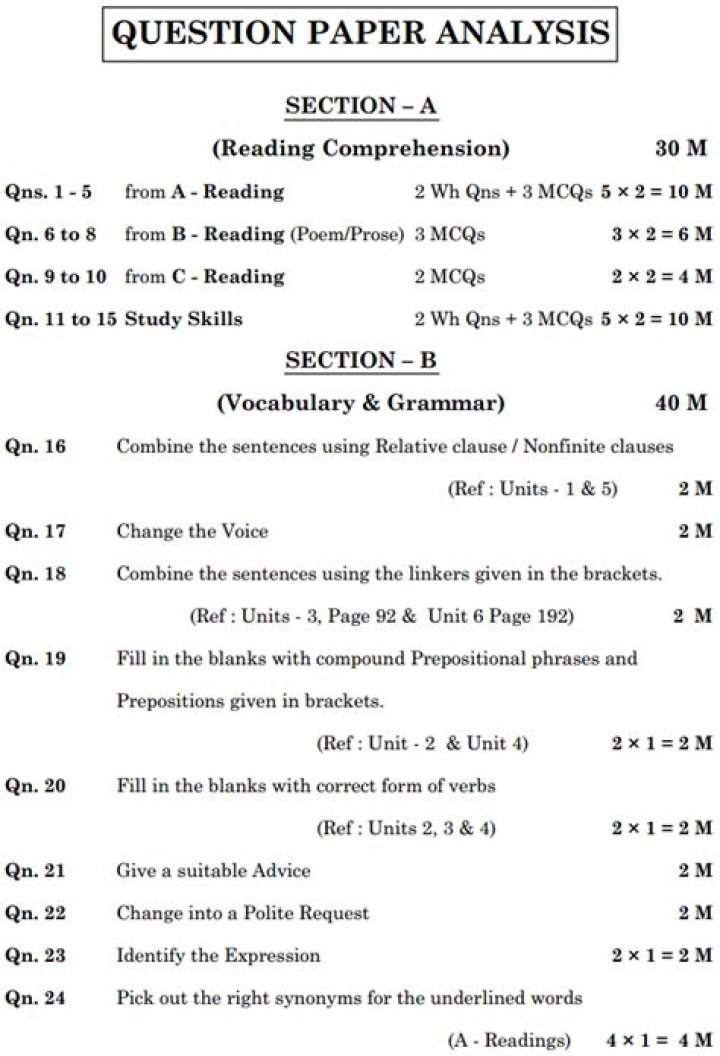 10th Class Previous Question Papers English Medium PDF Free Download