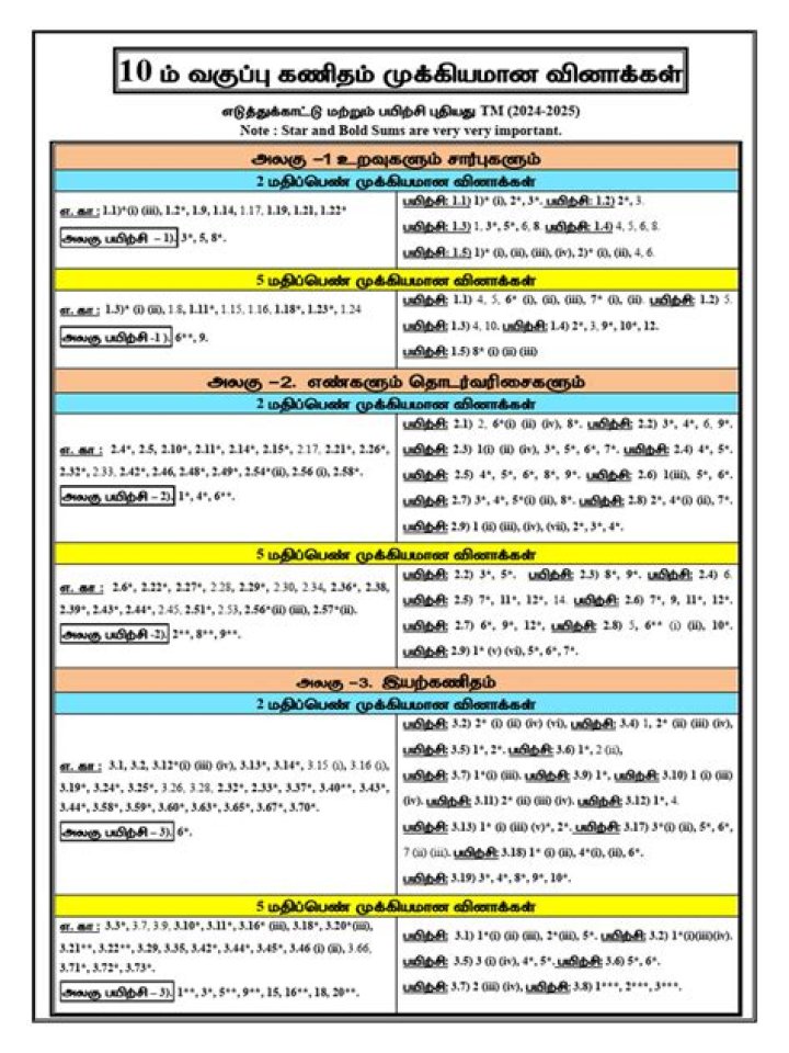 10th Maths Important Questions Tamil Medium PDF – Download Now
