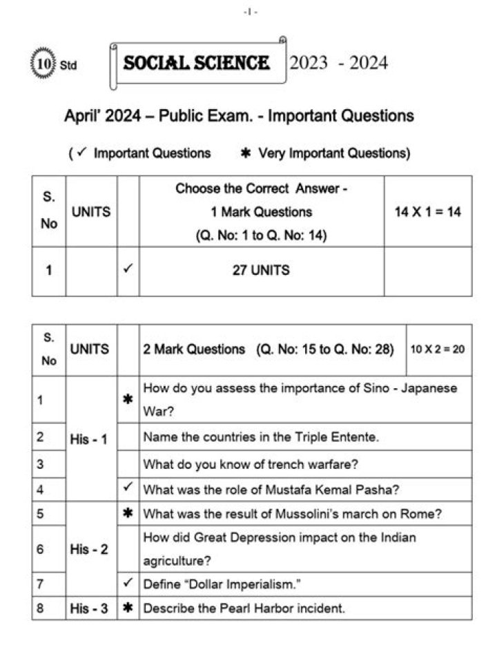 10th Social Science Important Questions PDF – Exam-Ready Study Guide
