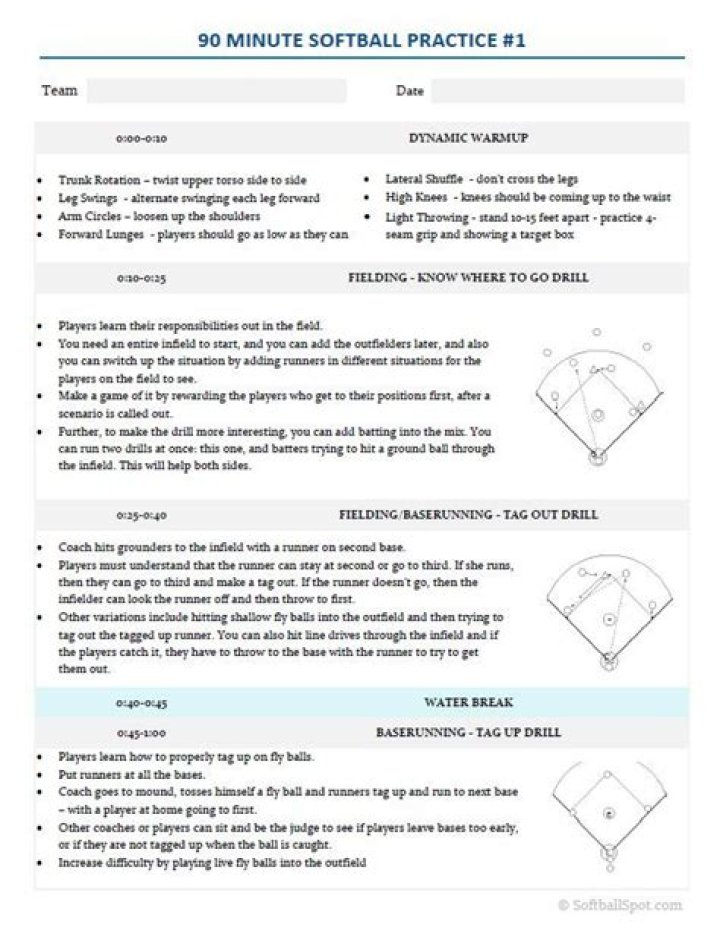 10U Softball Practice Plans PDF: Structured Drills & Training Guide