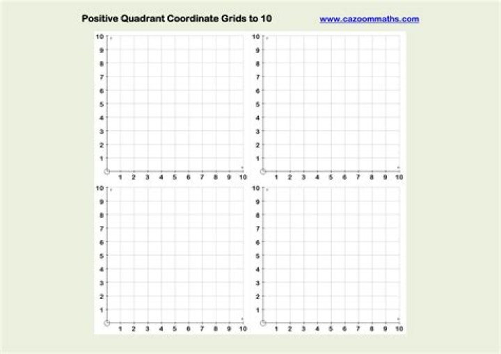 Free 10x10 Coordinate Plane PDF for Instant Download