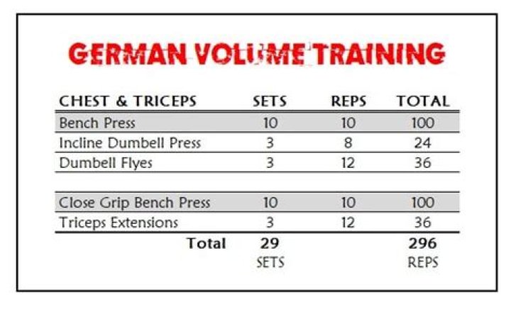 10x10 Workout Plan PDF: Burn Fat & Build Muscle Fast
