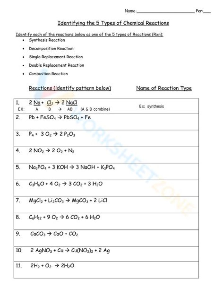 Types of Chemical Reactions Worksheet Answers PDF with Full Solutions