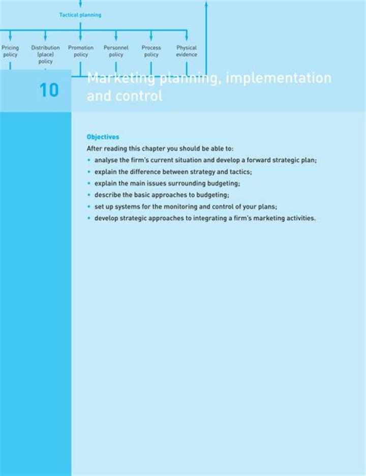 Chapter 10: Marketing Planning, Implementation & Control – Master Marketing Strategy
