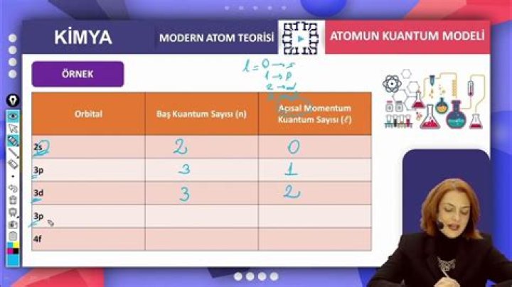 11. Sınıf Kimya Atom Kuantum Modeli Test PDF İnceleme