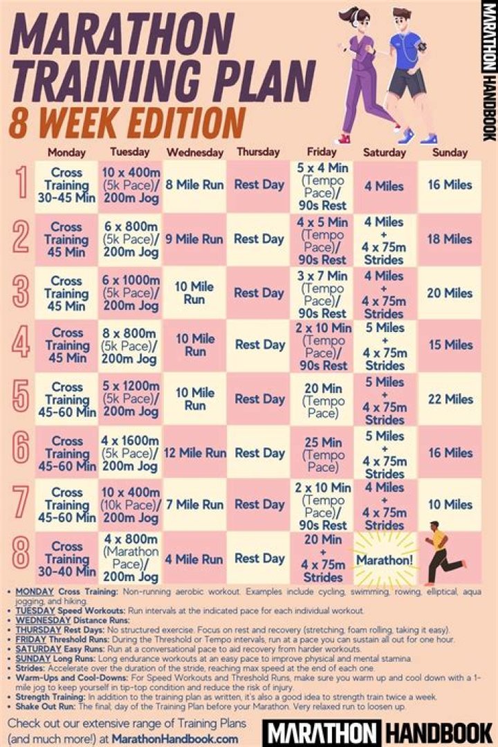 11-Week Marathon Training Plan PDF – Build Endurance & Race Ready