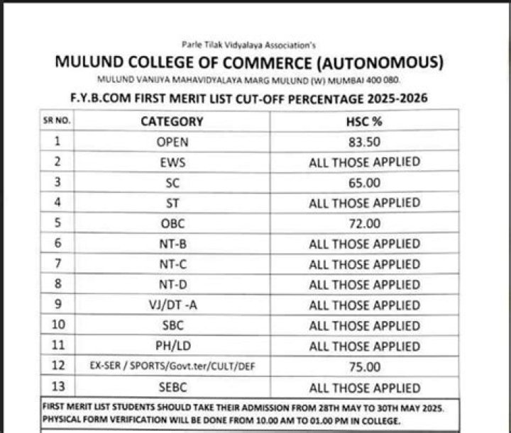 11th Admission Cut-Off List 2024 PDF – Download Now