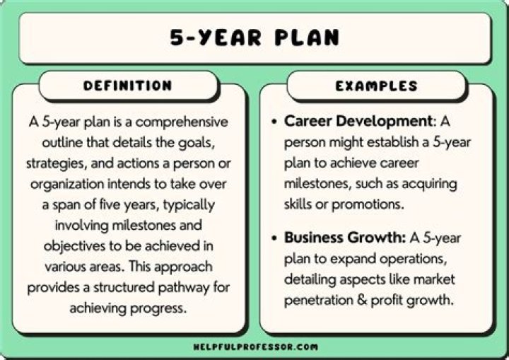 11th Five Year Plan Highlights PDF: Key Achievements & Insights