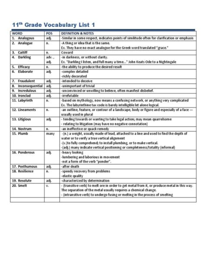 11th Grade Vocabulary List PDF – Master Key Words for Success