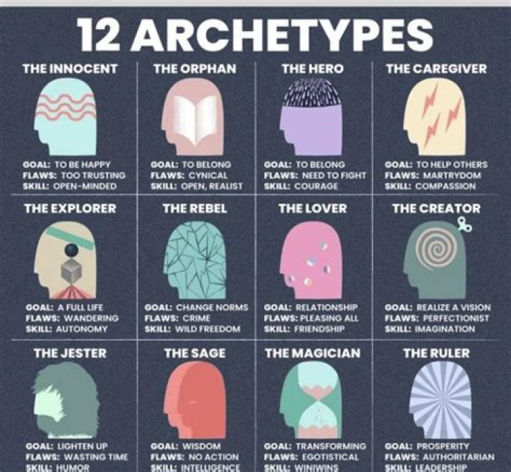 Complete 12 Archetype Test PDF – Discover Your Core Personality Type