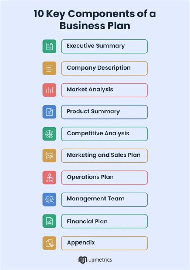 Mastering the 12 Key Components of a Business Plan PDF