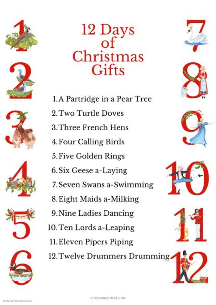 12 Days of Christmas List PDF – Full Free Holiday Countdown List