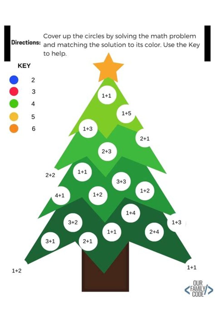 12 Days of Christmas Math Worksheet PDF – Download Free Printable