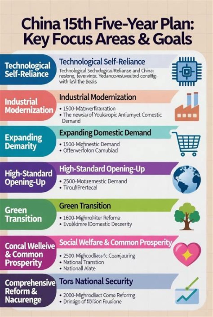 12-Year China 5-Year Plan PDF: Key Strategies and Economic Outlook