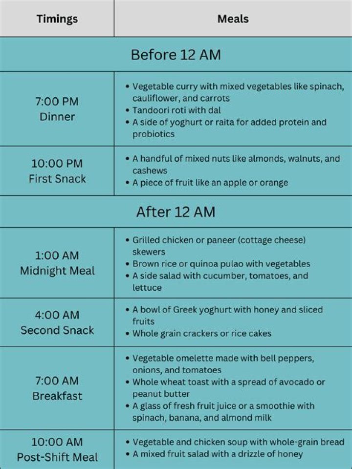 12-Hour Night Shift Meal Plan PDF – Optimized for Night Workers