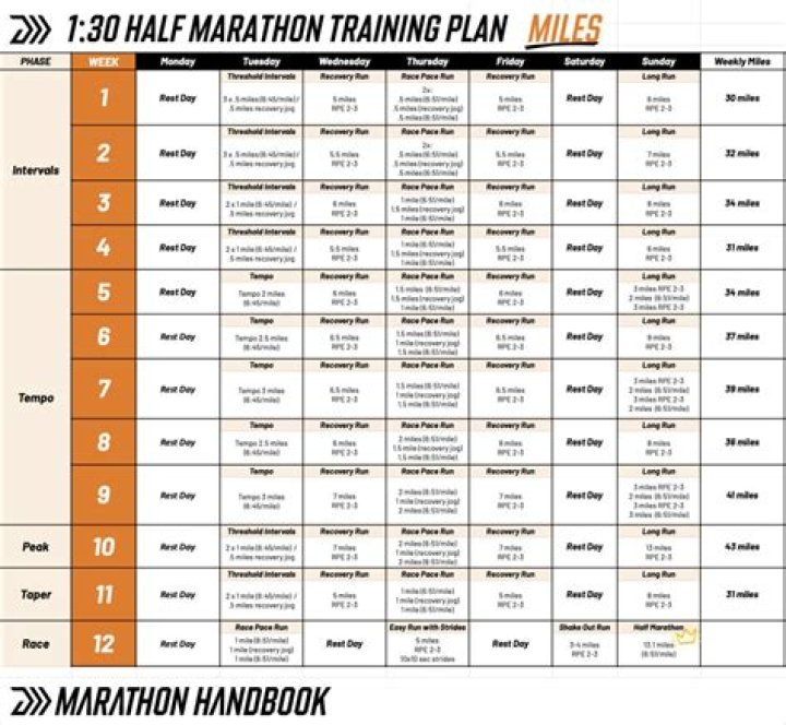 12-Marathon Training Plan PDF – Master Marathon Training in One Downloadable Guide