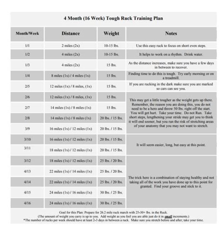 12-Mile Ruck Training Plan PDF – Build Endurance Fast